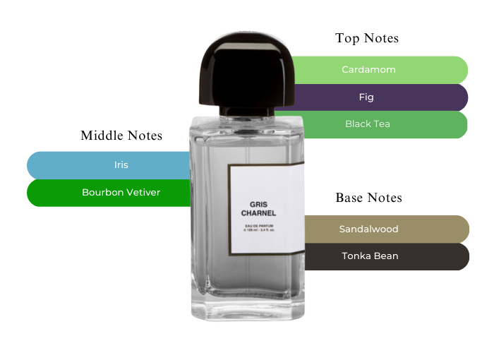 Gris Charnel EDP - Decant / Full Bottle