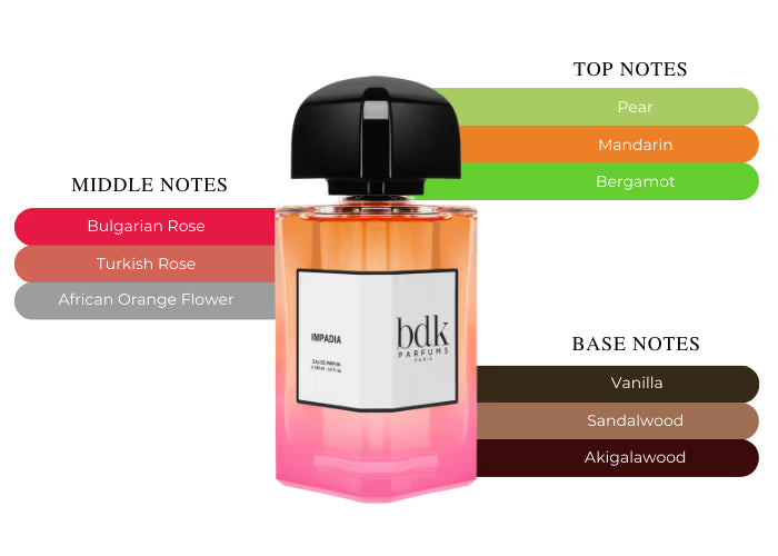 Impadia by BDK Parfums - Decant / Sample