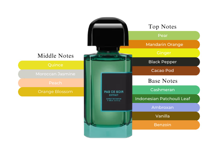 Pas Ce Soir Extrait - Decant / Full Bottle