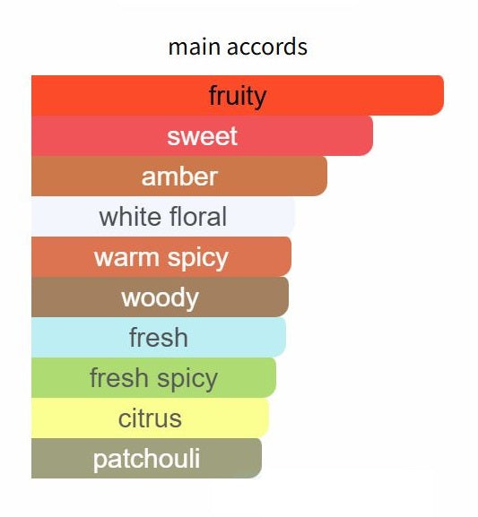 Pas Ce Soir Extrait - Decant / Full Bottle