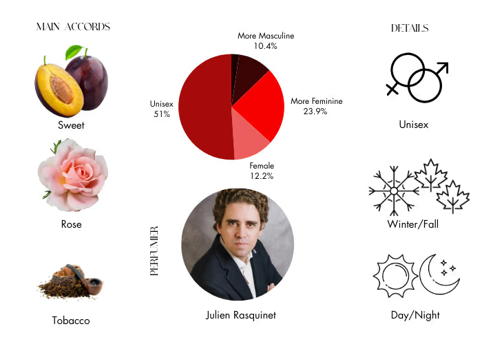 Tabac Rose - Decant / Full Bottle