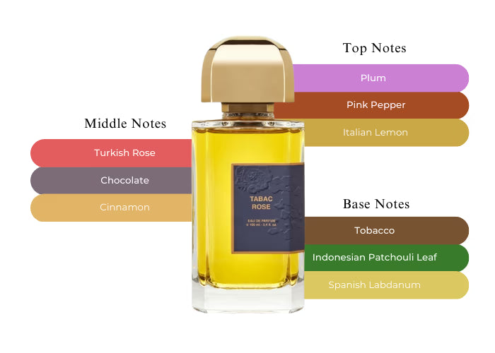 Tabac Rose - Decant / Full Bottle