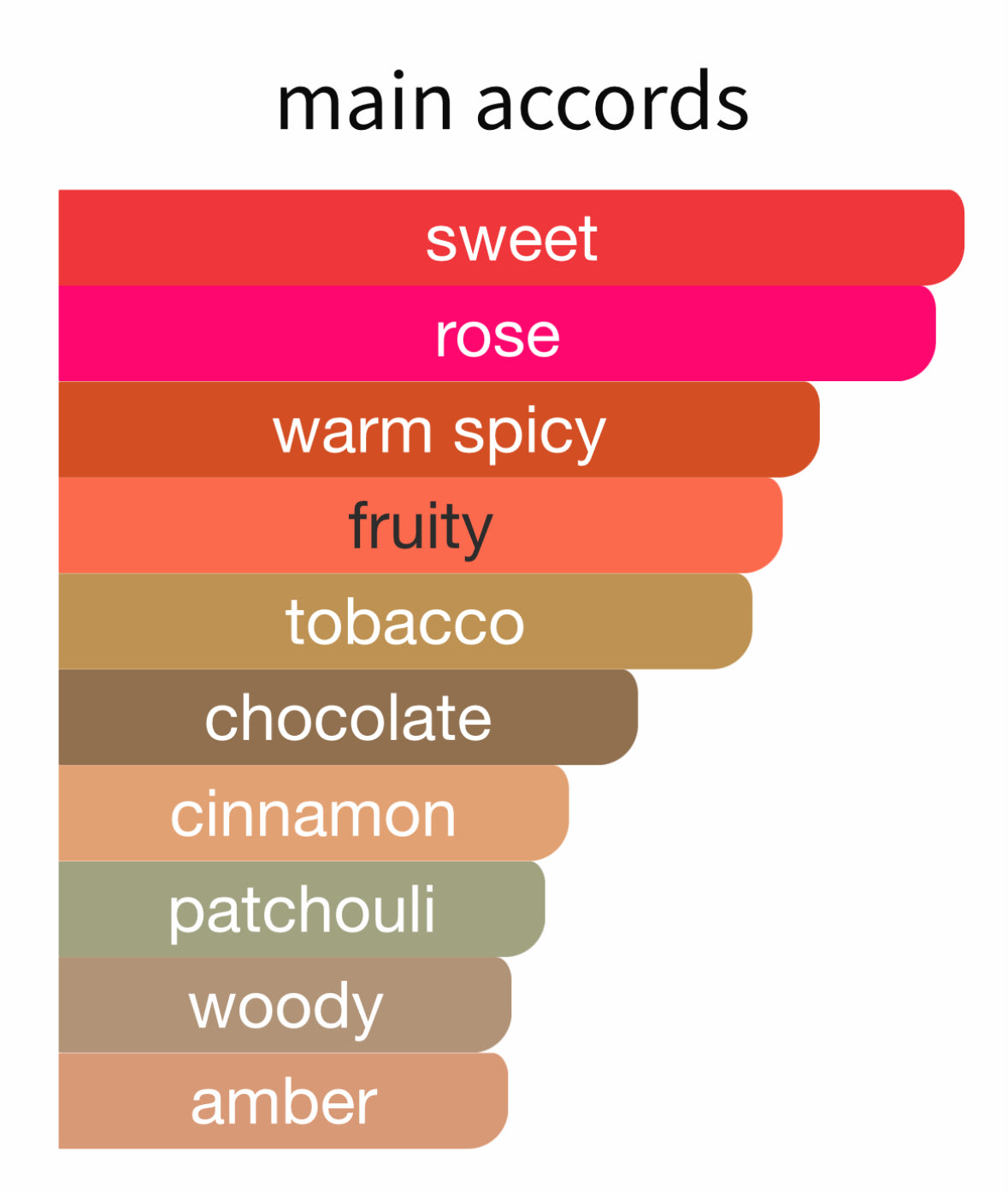 Tabac Rose - Decant / Full Bottle