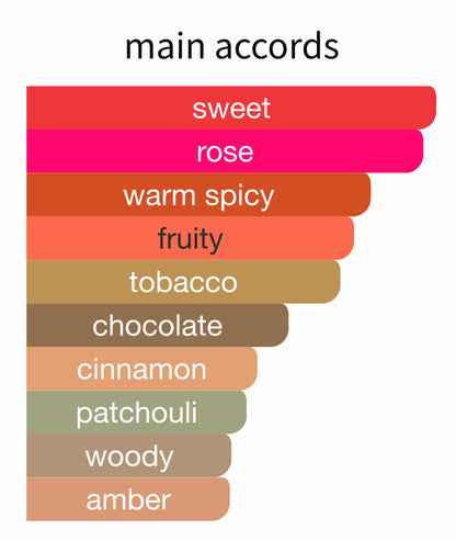 Tabac Rose - Decant / Full Bottle