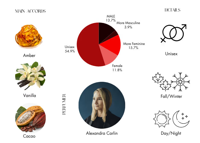 Vanille Caviar - Decant / Full Bottle