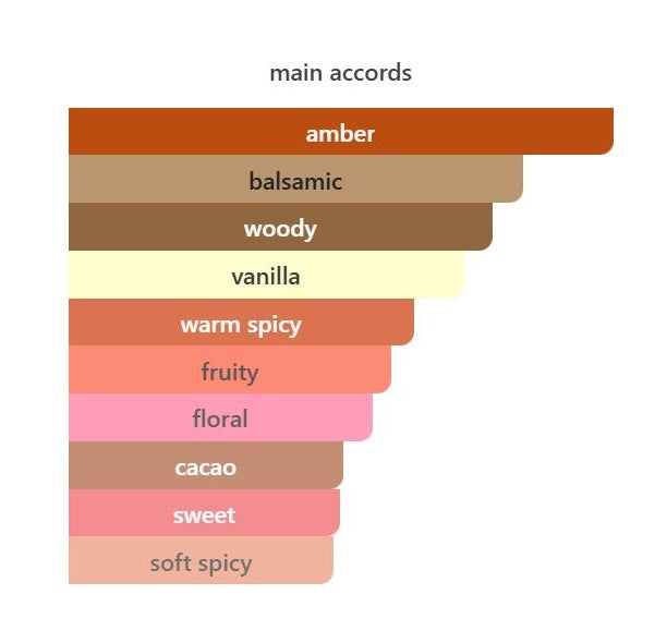 Vanille Caviar - Decant / Full Bottle