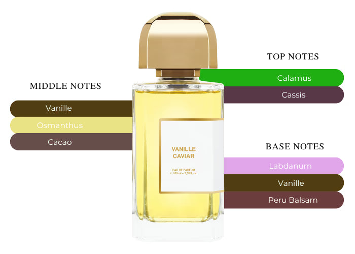 Vanille Caviar - Decant / Full Bottle