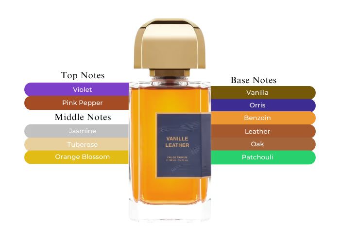 Vanille Leather - Decant / Full Bottle
