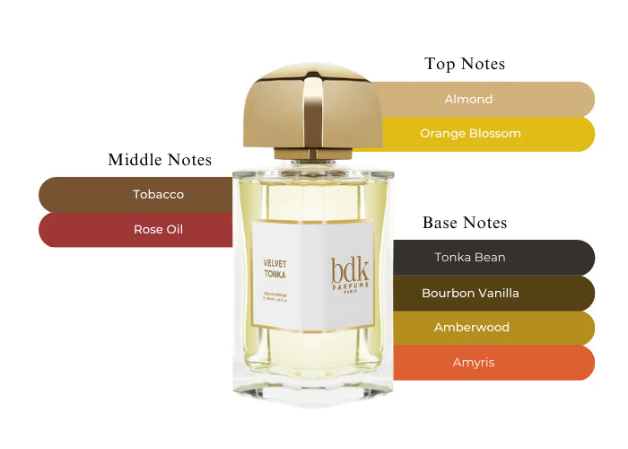 Velvet Tonka - Decant / Full Bottle