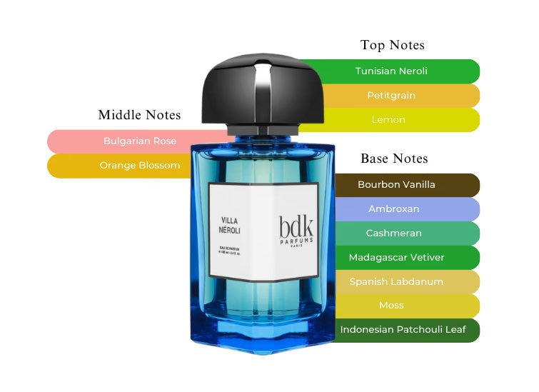Villa Neroli - Decant / Full Bottle