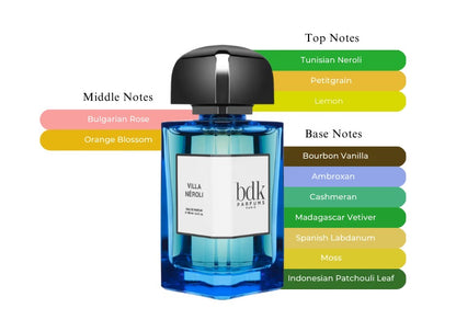 Villa Neroli - Decant / Full Bottle