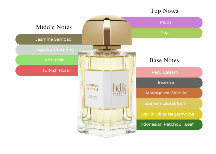 Wood Jasmin - Decant / Full Bottle
