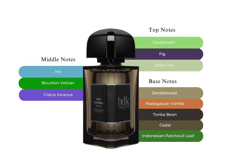 Gris Charnel Extrait by BDK Parfums - Decant / Sample