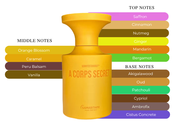 A Corps Secret - Decant / Sample