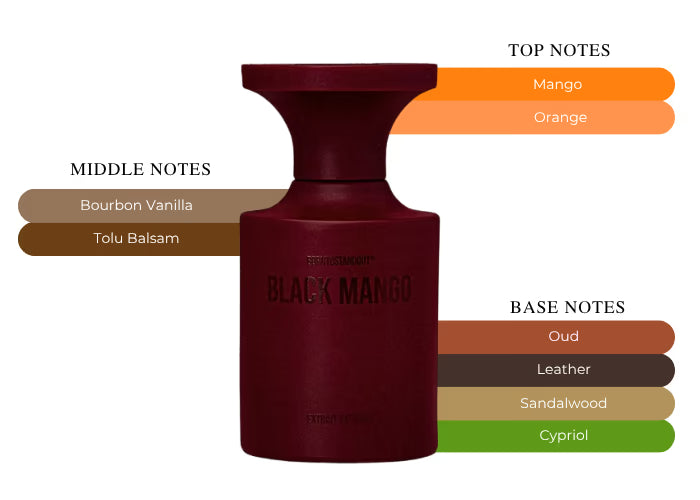 Black Mango - Decant / Full Bottle