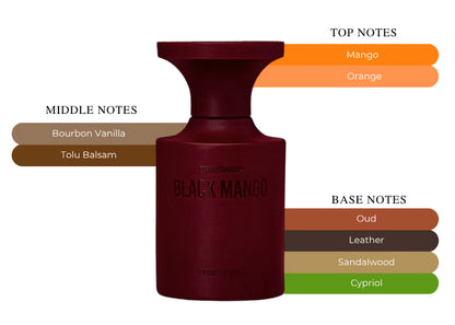 Black Mango - Decant / Full Bottle