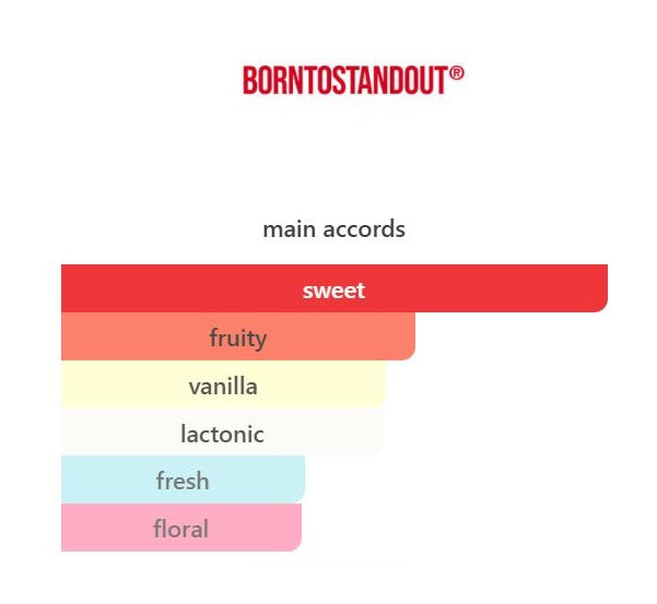 Candy Dust - Decant / Sample