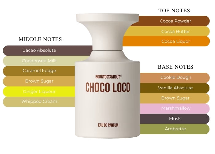 Choco Loco - Decant / Full Bottle