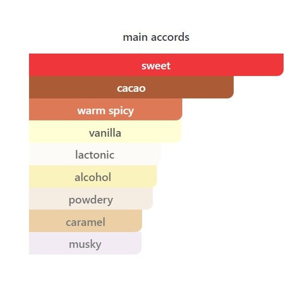 Choco Loco - Decant / Full Bottle