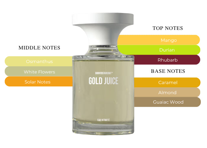 Gold Juice - Decant / Sample