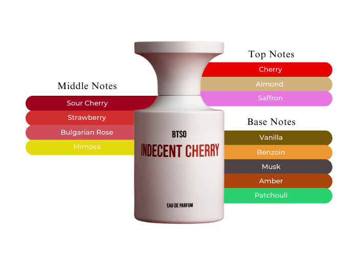 Indecent Cherry - Decant / Sample