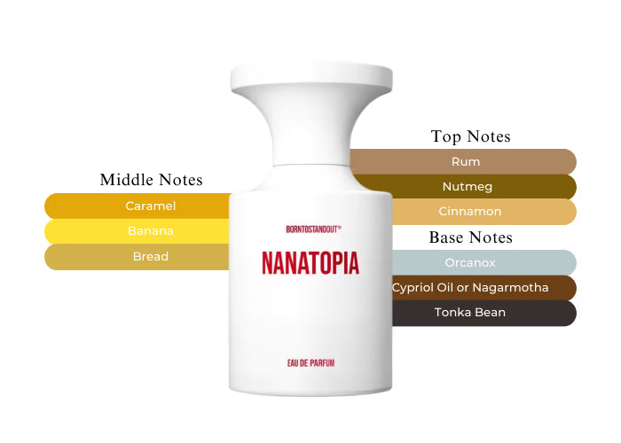Nanatopia - Decant / Sample
