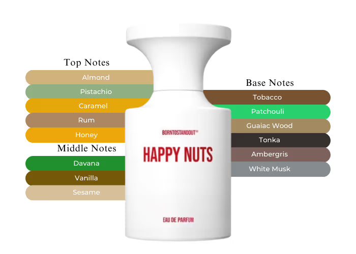 Nuts Borntostandout - Decant / Full Bottle
