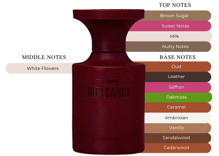 Oud Candy - Decant / Full Bottle
