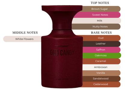 Oud Candy - Decant / Full Bottle
