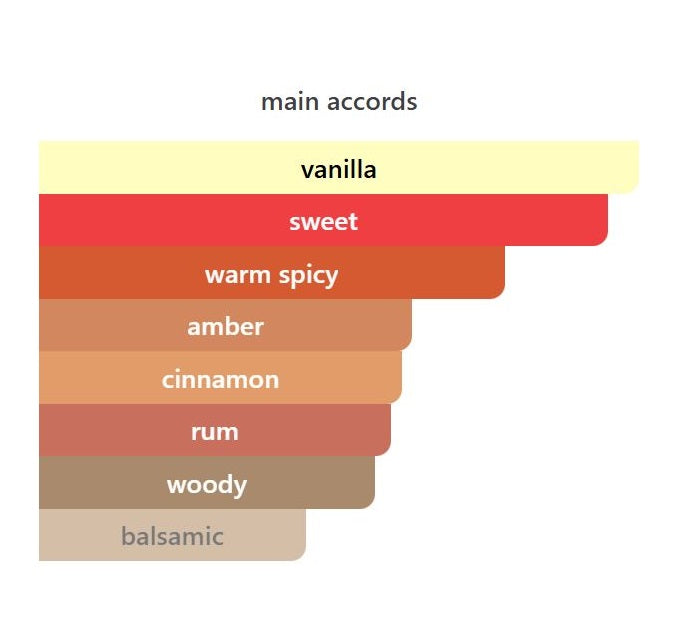 Sugar Addict - Decant / Sample