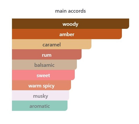 Warm Air - Decant / Sample