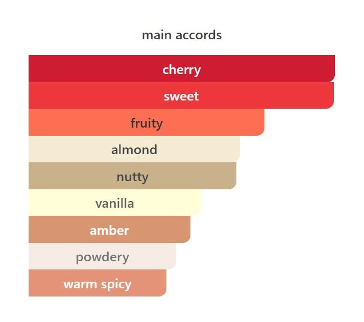 Indecent Cherry - Decant / Sample