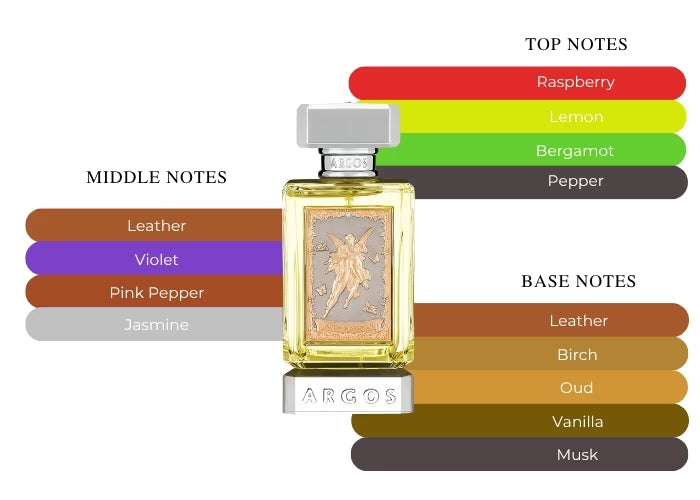 Bacio Immortale - Decant / Full Bottle