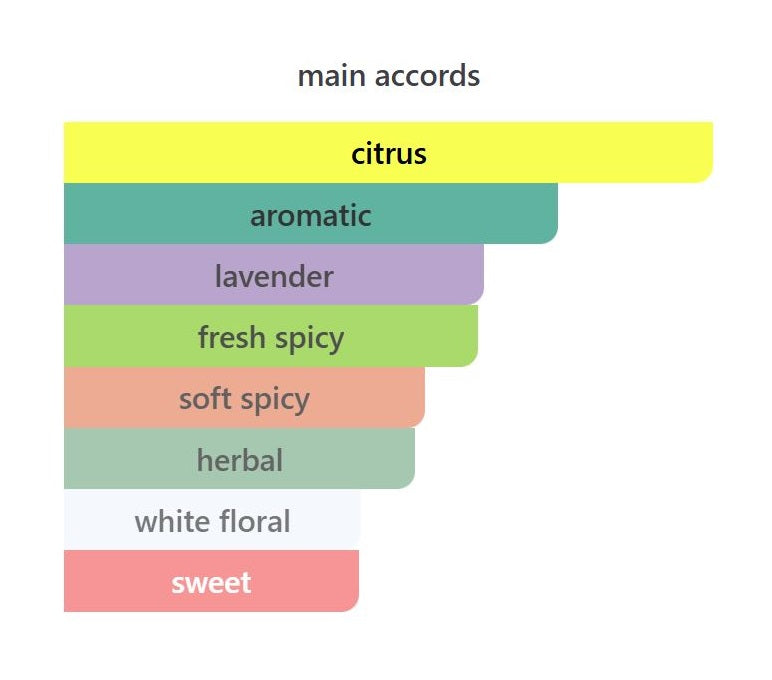 Bergamot Brio - Decant / Sample