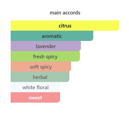 Bergamot Brio - Decant / Sample