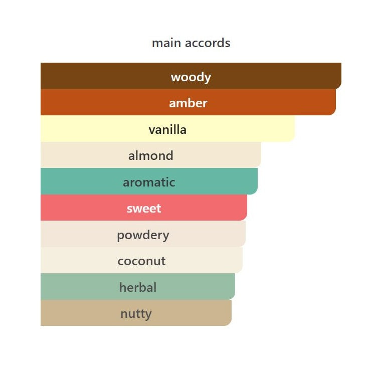 Vanilla Boucle - Decant / Sample