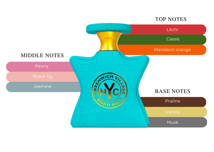 Greenwich Village - Decant / Full Bottle