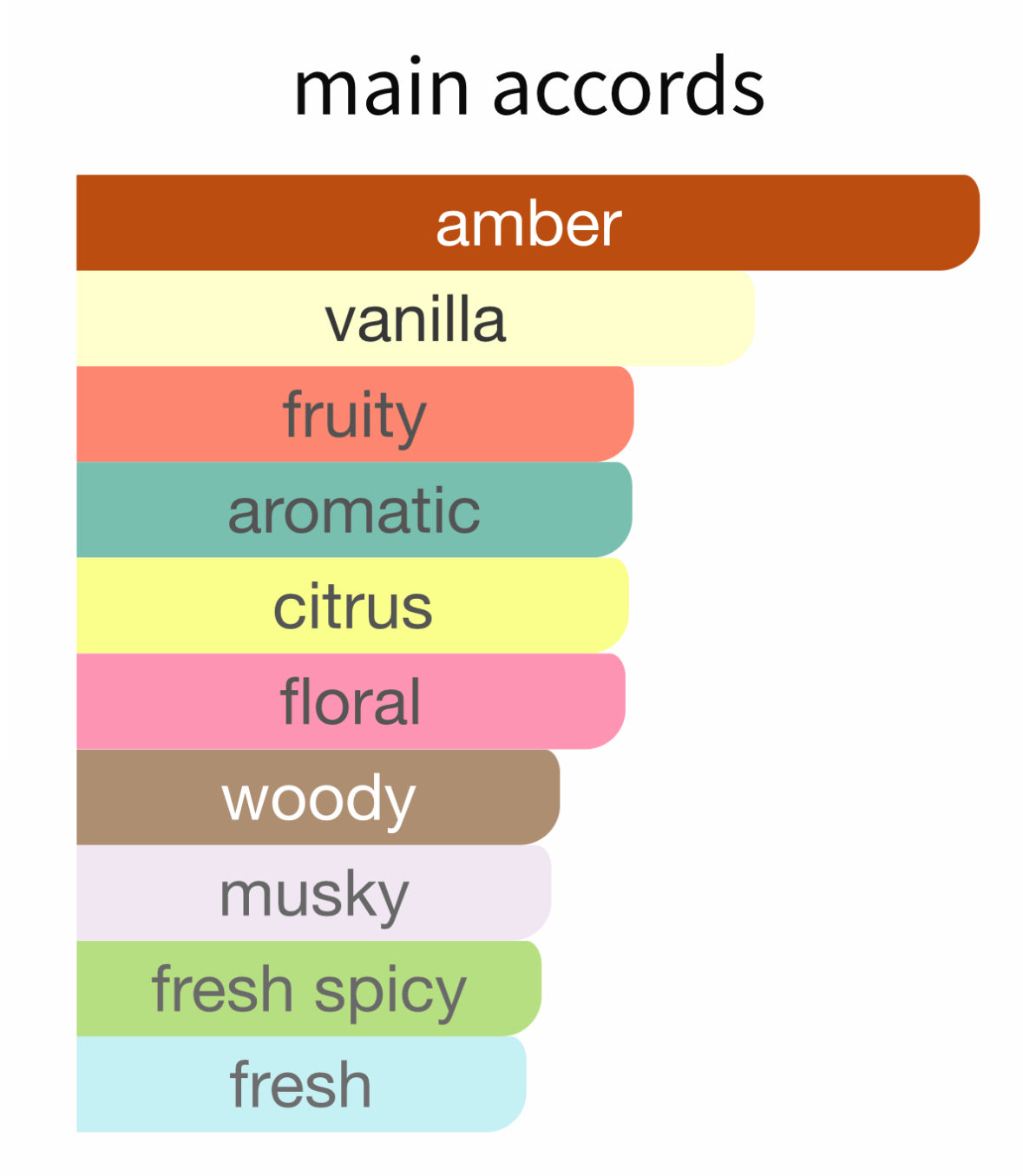 Lafayette Street - Decant / Full Bottle