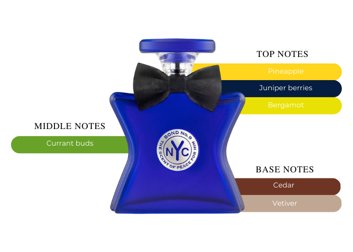 The Scent Of Peace - Decant / Full Bottle