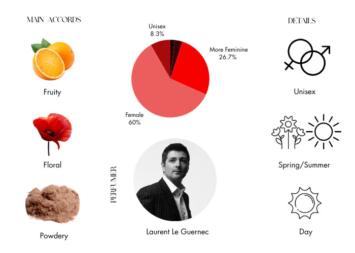 Astor Place - Decant / Full Bottle