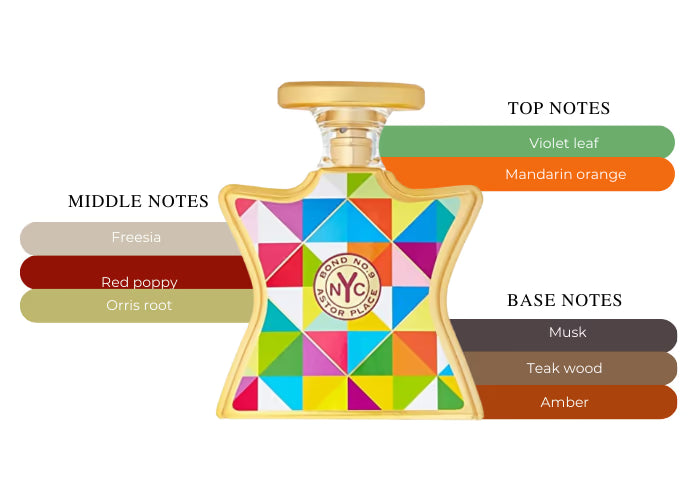 Astor Place - Decant / Full Bottle