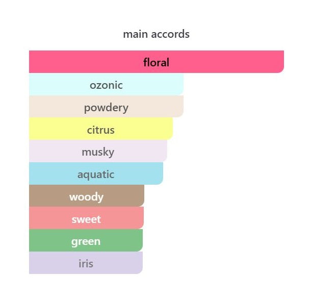 Astor Place - Decant / Full Bottle