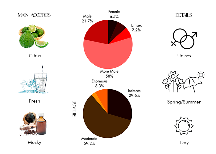 Beekman Place - Decant / Full Bottle