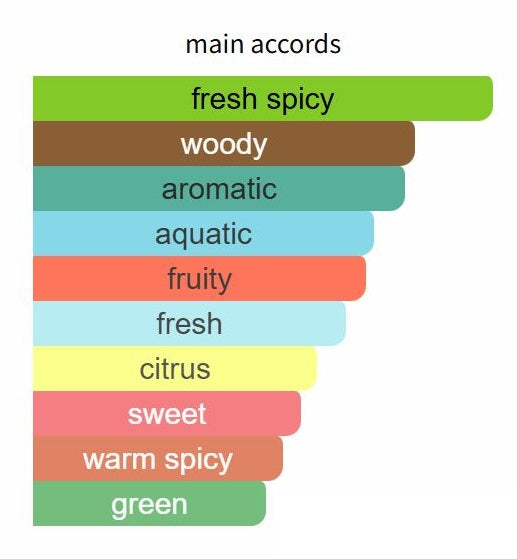 Beekman Place - Decant / Full Bottle