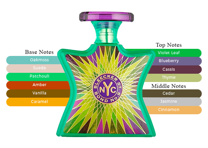 Bleecker Street - Decant / Full Bottle