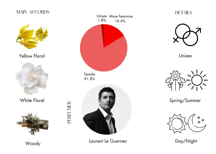 Central Park West - Decant / Full Bottle