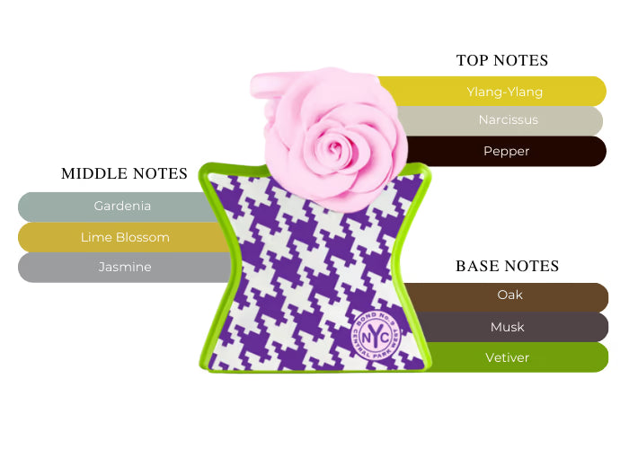 Central Park West - Decant / Full Bottle