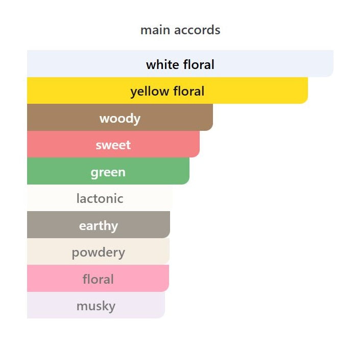Central Park West - Decant / Full Bottle