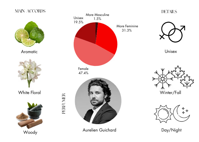 Chinatown - Decant / Full Bottle