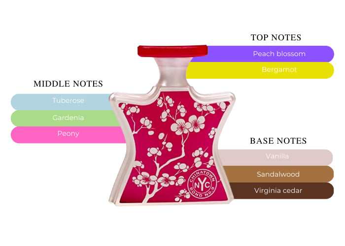 Chinatown - Decant / Full Bottle